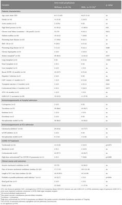 Antifungal prophylaxis with nebulized amphotericin-B in solid-organ transplant recipients with severe COVID-19: a retrospective observational study